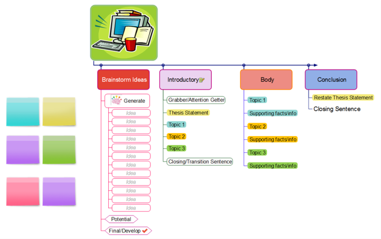 Basic Essay Template