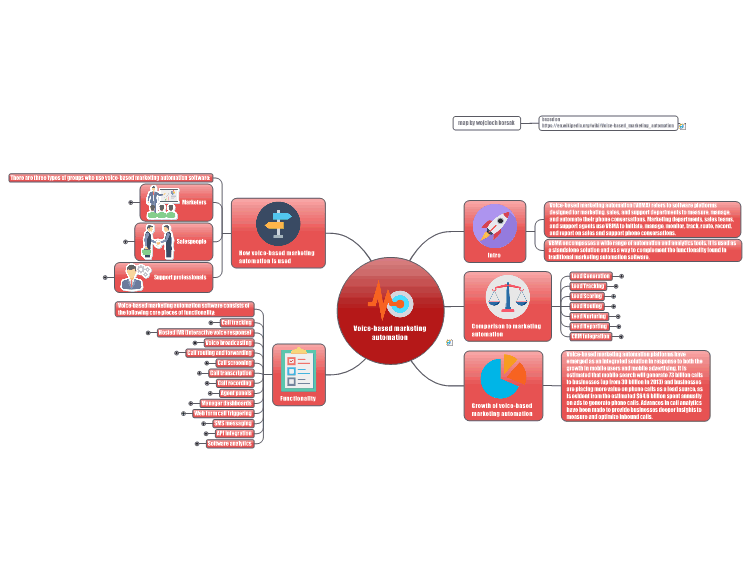 Voice-based marketing automation