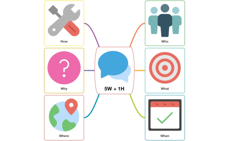 5W&amp;1H