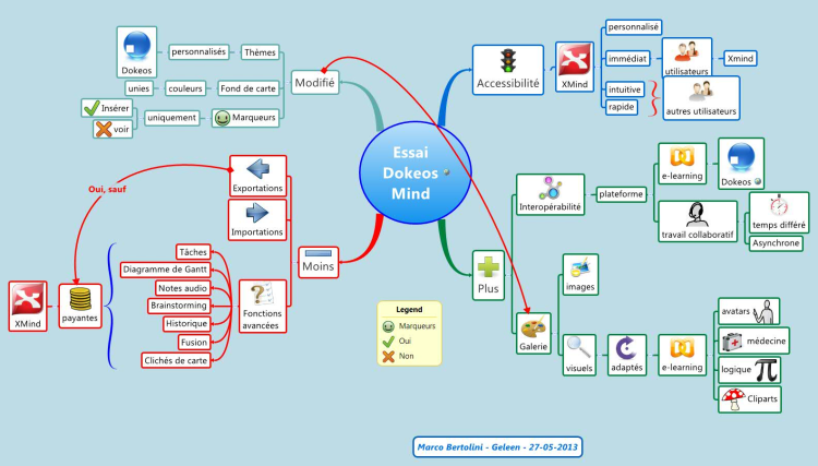 xmind source code