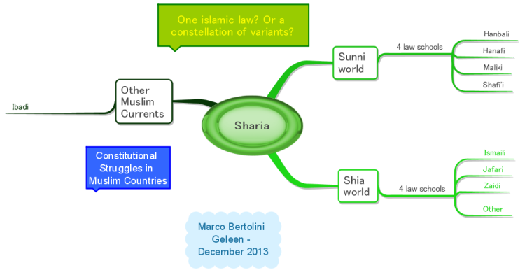 Shari&quot;a