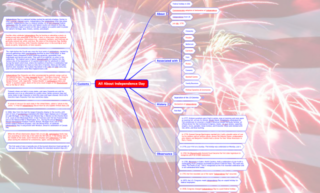 All About Independence Day