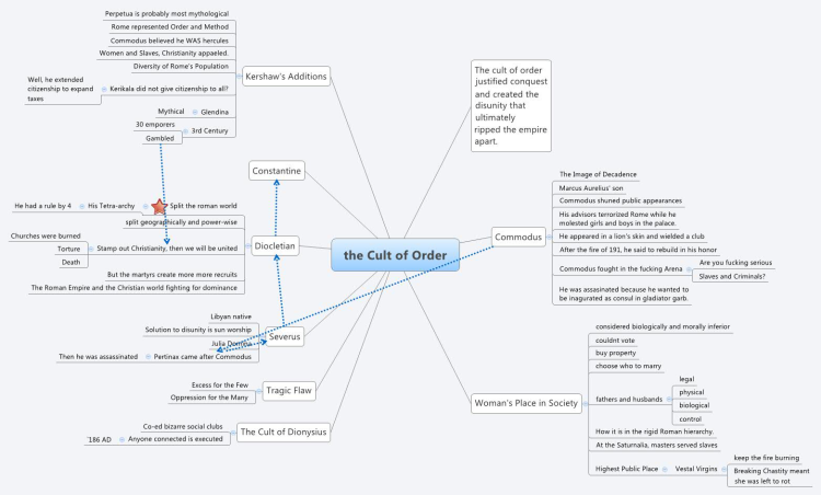 the Cult of Order