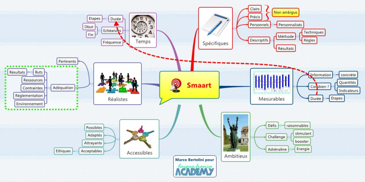 Smaart