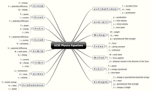 GCSE Physics Equations