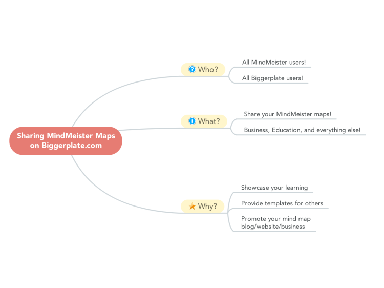 Mindmeister интеллект карта