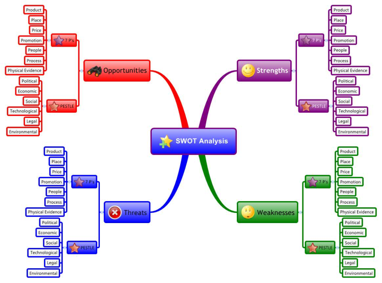  Ultimate SWOT Analysis Template RMJUH7r7_Ultimate-SWOT-Analysis-Template-mind-map