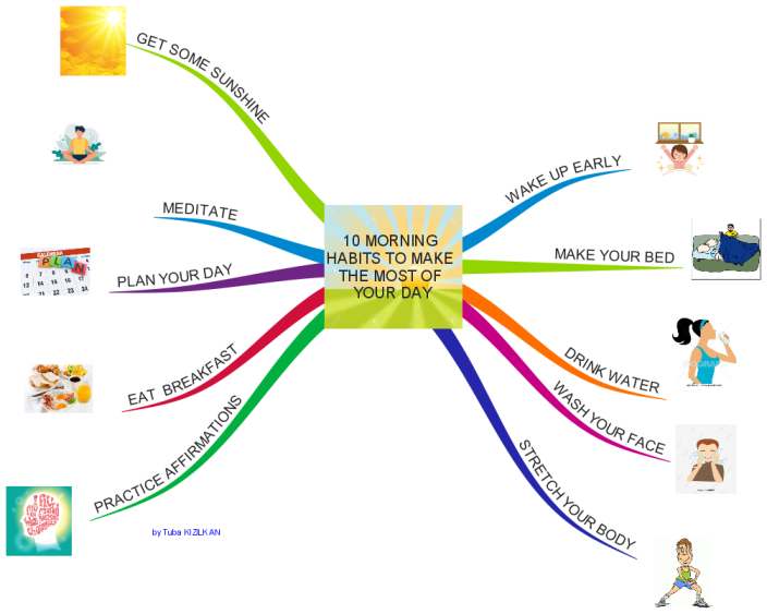 10 Morning Habits To Make The Most Of Your Day: iMindMap mind map t ...