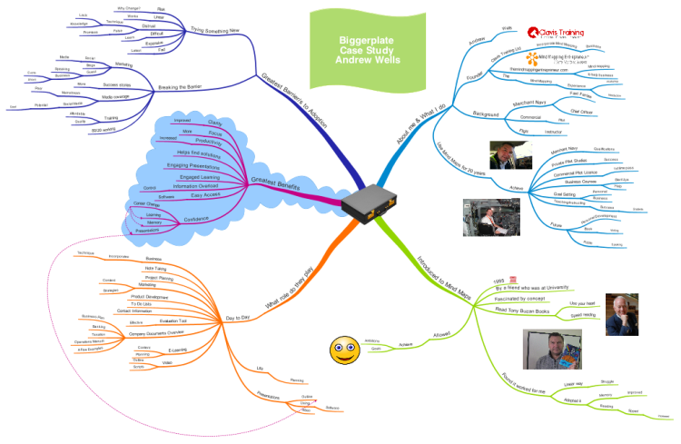 Biggerplate Case Study