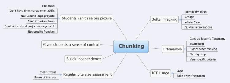 Chunking
