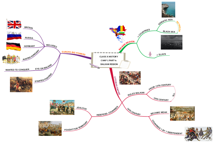 CBSE Class 10 History - 1, The Rise Of Nationalism in Europe, Full  Chapter