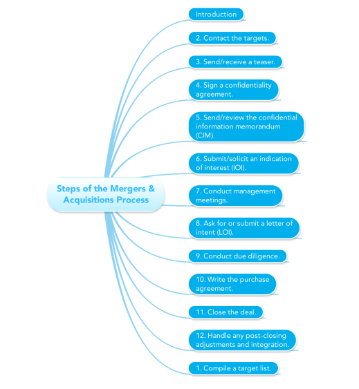 asdasd  MindMeister Mind Map