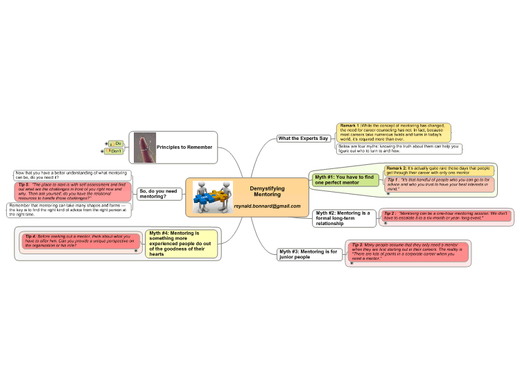 Demystifying Mentoring