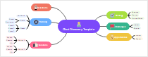 Client Discovery Template