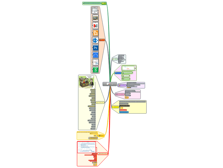 Gathering Requirements the visual way