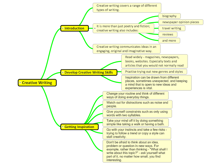 Creative Writing