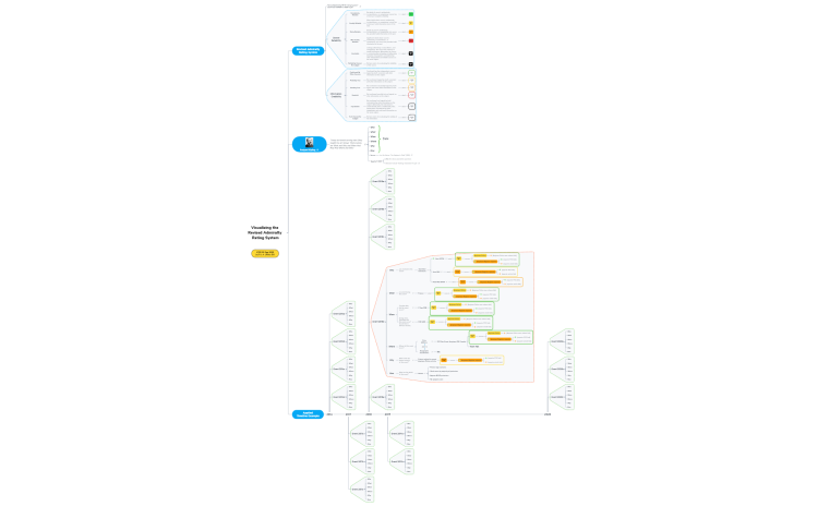 Visualizing the Revised Admiralty Source Reliability and Information Credibility&hellip;