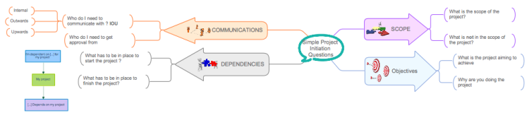 Simple project questions