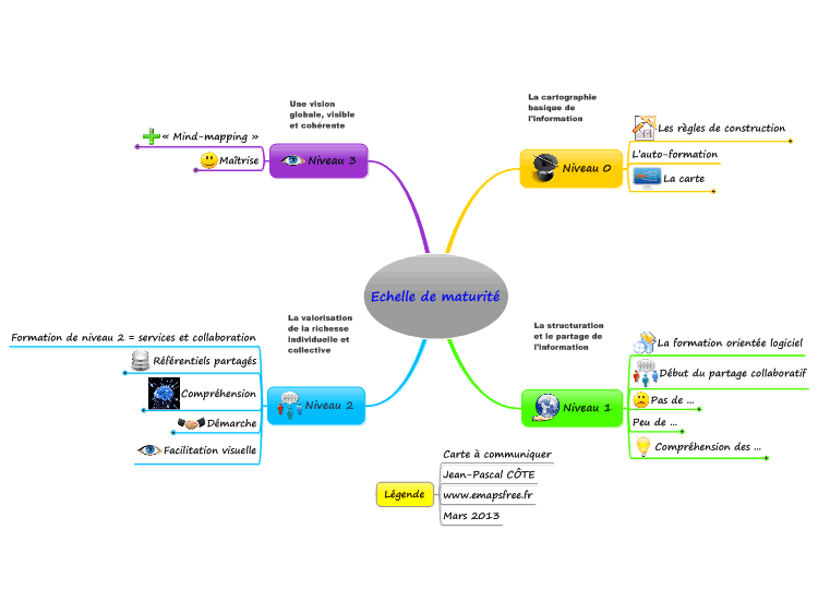 Pr&#233;sentation d'une &#233;chelle de maturit&#233; pour le &quot;Mind-mapping&hellip;