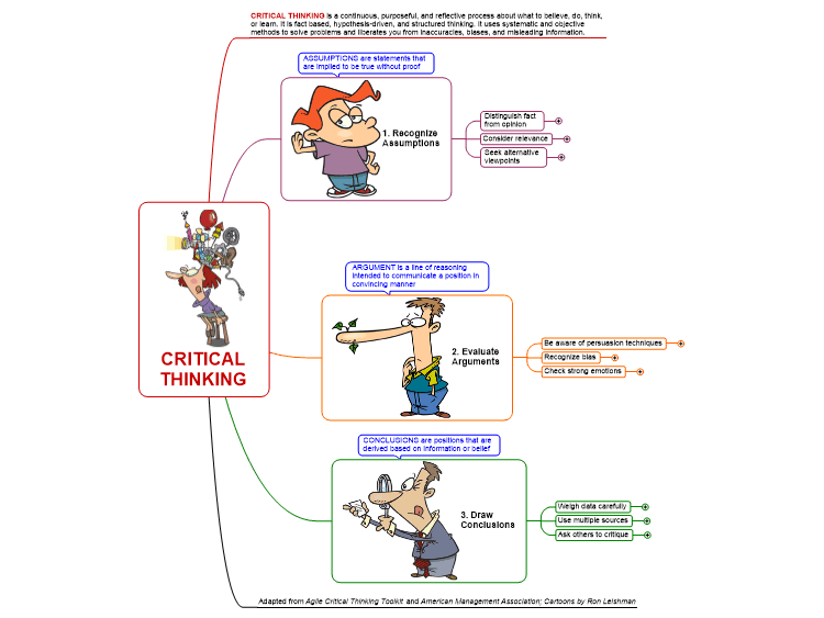 CRITICAL THINKING