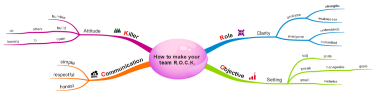 How to make your team R.O.C.K.