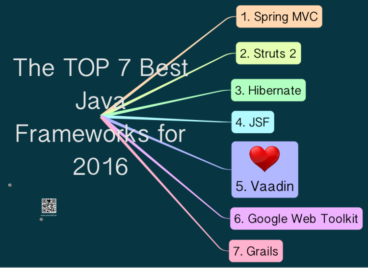top mind mapping software 2016 top mind mapping software 2016