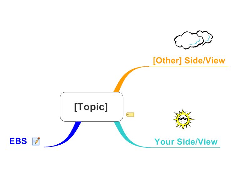 Edward de Bono Thinking Tools - HVLV; High Value, Low Value