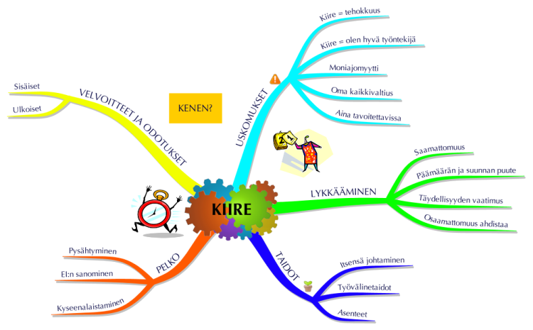 Kiire/Work overload