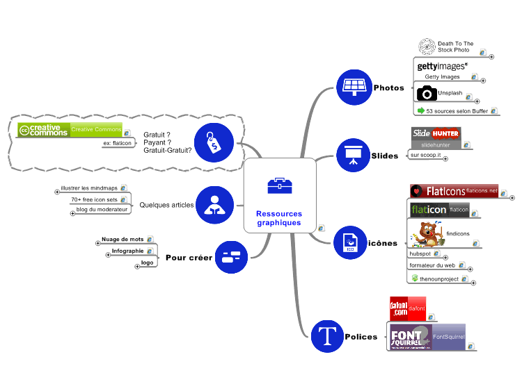 Ressources graphiques pour pr&#233;sentations, articles et mindmaps