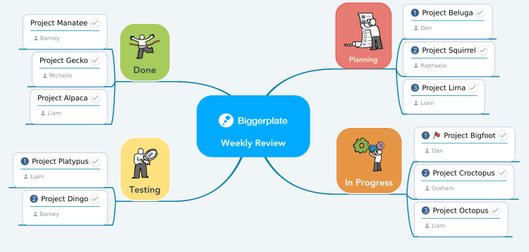 Weekly Review Example