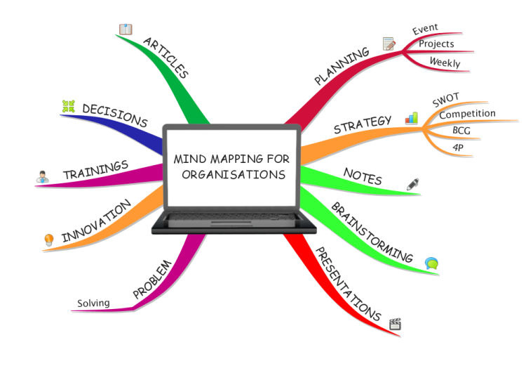  MInd Mapping Opportunities for Organisation SUd8k7YN_MInd-Mapping-Opportunities-for-Organisation-mind-map