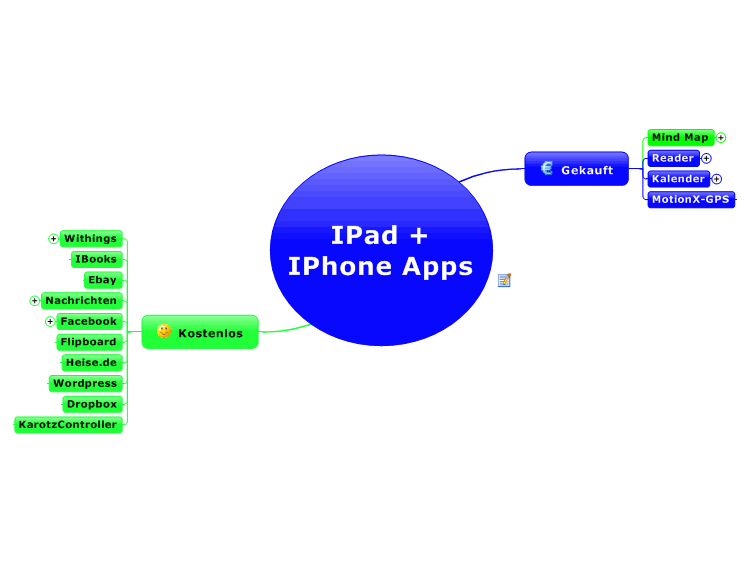 Gute IPad + IPhone Apps