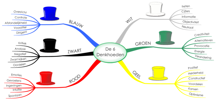 De 6   Denkhoeden