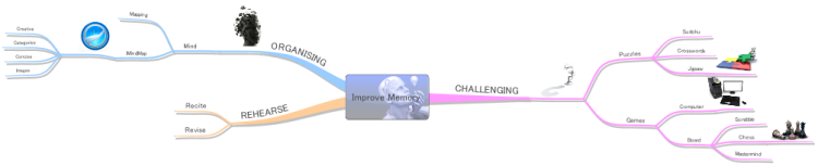 Improve Memory