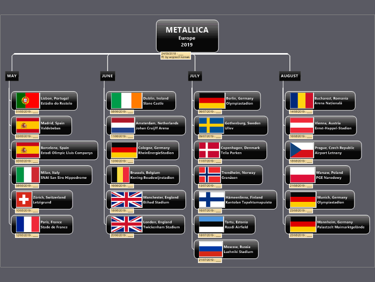 METALLICA - Europe 2019 dates