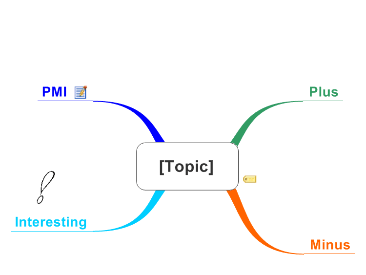 edward-de-bono-thinking-tools-pmi-plus-minus-interesting-mindmanager-mind-map-template