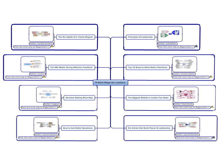 8 Mind Maps for Leaders
