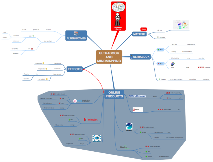 ULTRABOOK AND MINDMAPPING