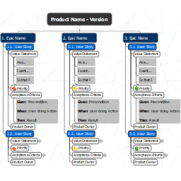 Epic and User stories