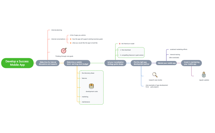 Develop a Success Mobile App