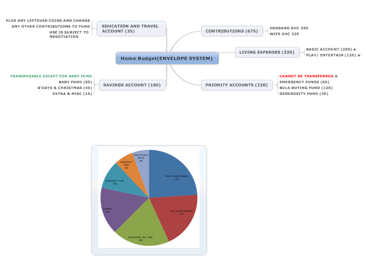 Home Budget (ENVELOPE SYSTEM)