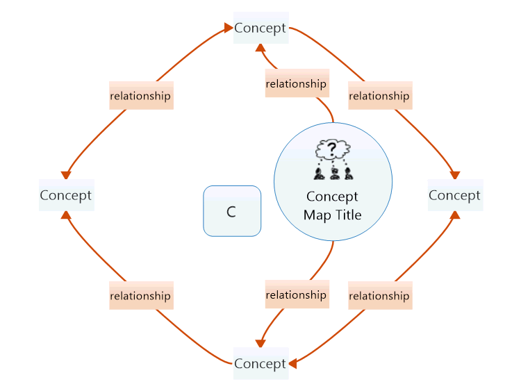Concept Map Template