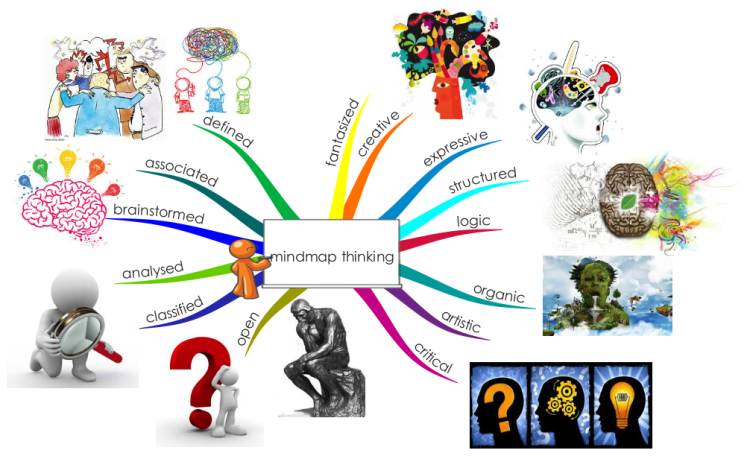 mindmap thinking2