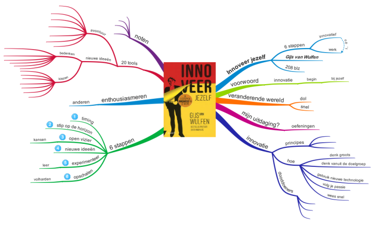 Innoveer jezelf