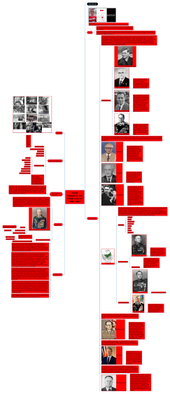 Soviet reaction to the Polish crisis of 1980–1981