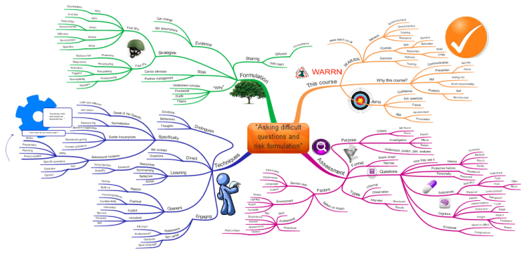 Asking difficult questions and risk formulation