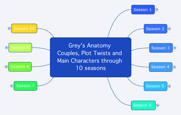 Grey&#39;s Anatomy Couples, Plot Twists and Main Characters through 10 seasons