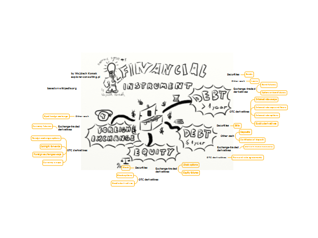 Mapping Dude 9 - Financial Instruments