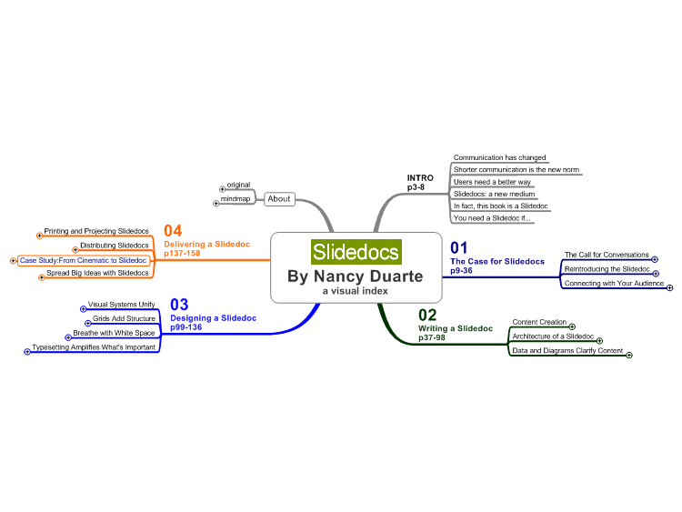 Slidedocs by Nancy Duarte - a visual index