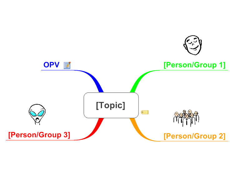 Edward de Bono Thinking Tools - OPV; Other People's View
